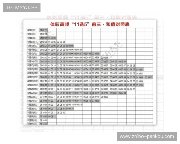 波胆包含加时赛吗避坑指南彩票数字高频玩法